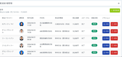 Management screen overview