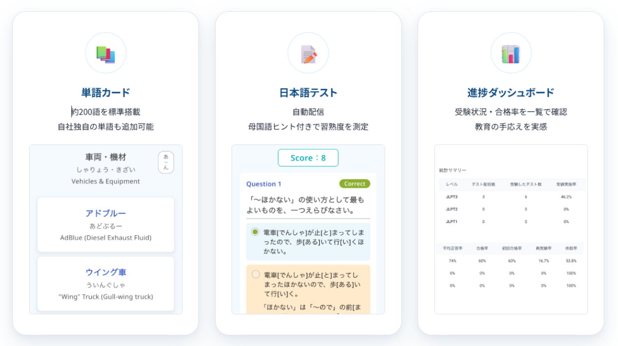 Detailed translated support