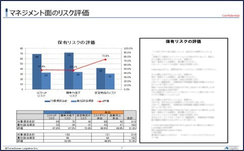 アウトプット②_2024年問題対応 物流リスク診断｜物流コンサルの船井総研ロジ