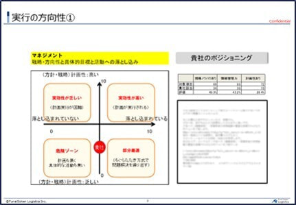 アウトプット③_2024年問題対応 物流リスク診断_物流コンサルの船井総研ロジ