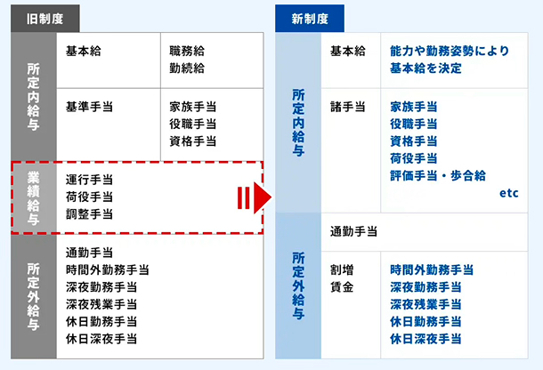 比較表