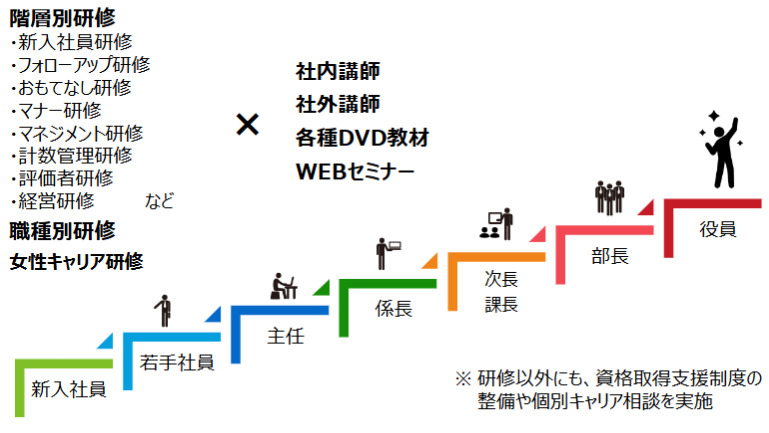 会議