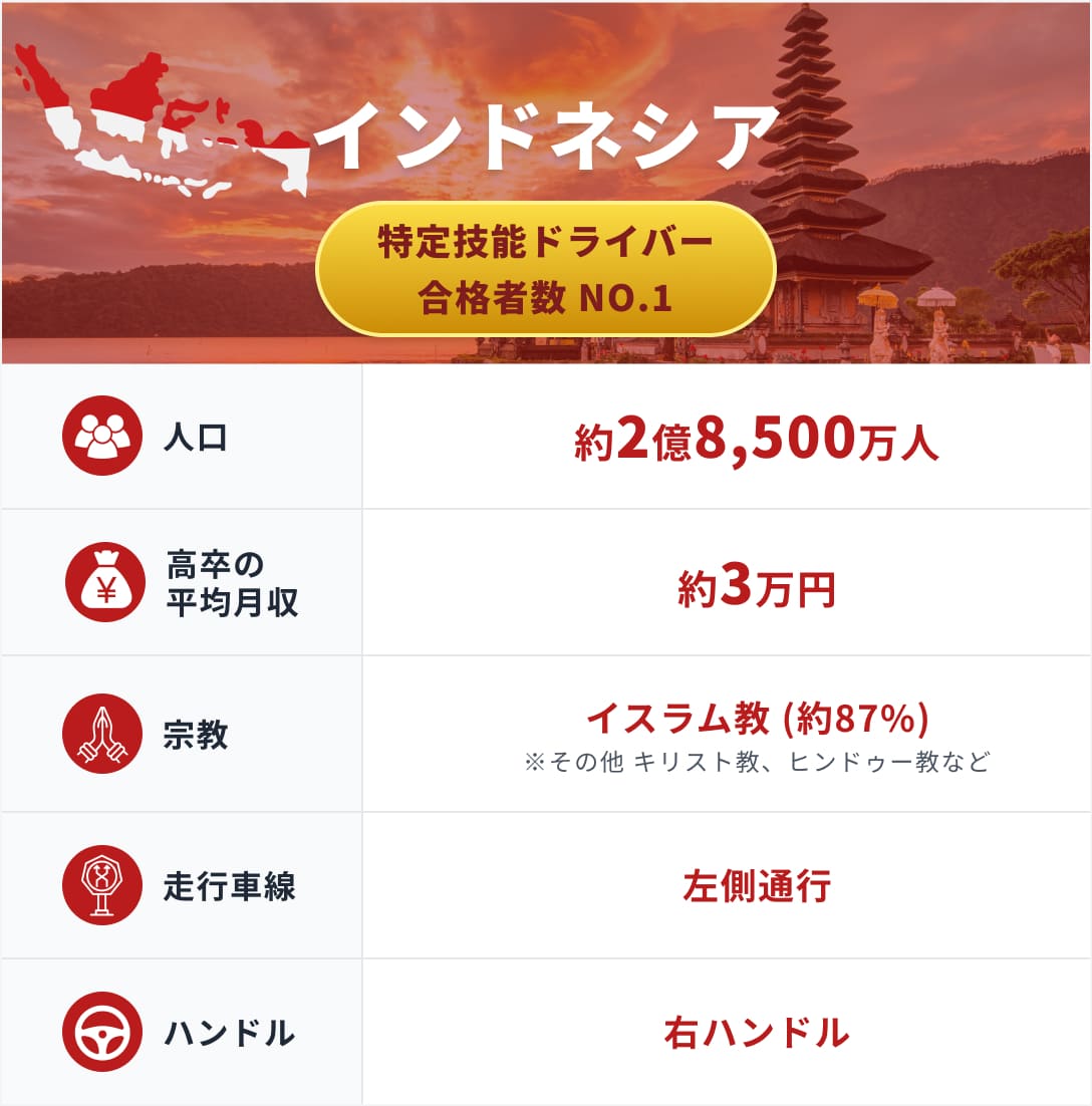 インドネシア一覧表