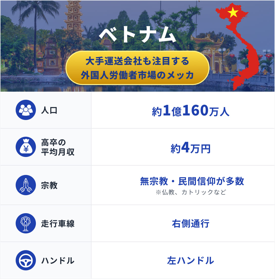 ベトナム一覧表